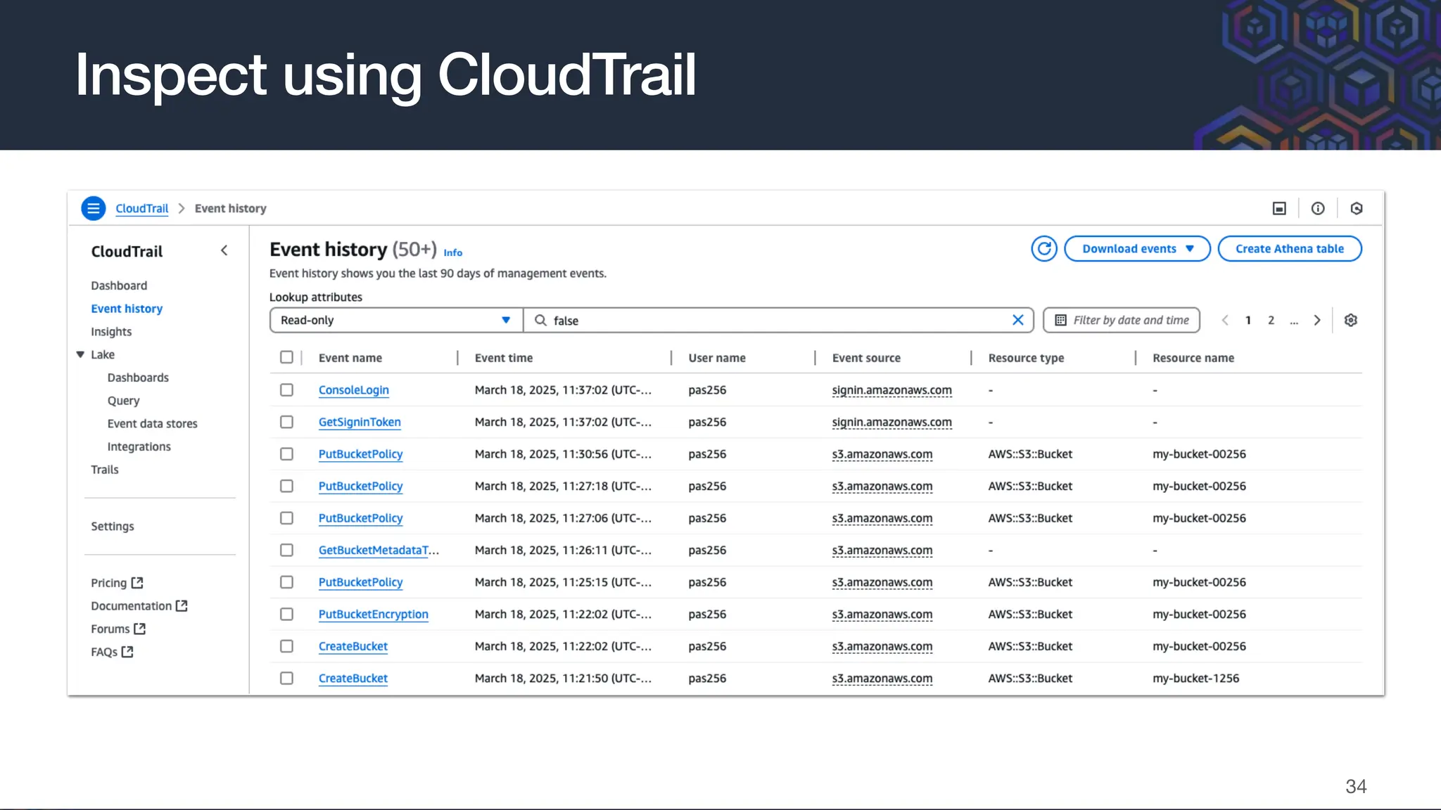 Inspect using CloudTrail
34
 
