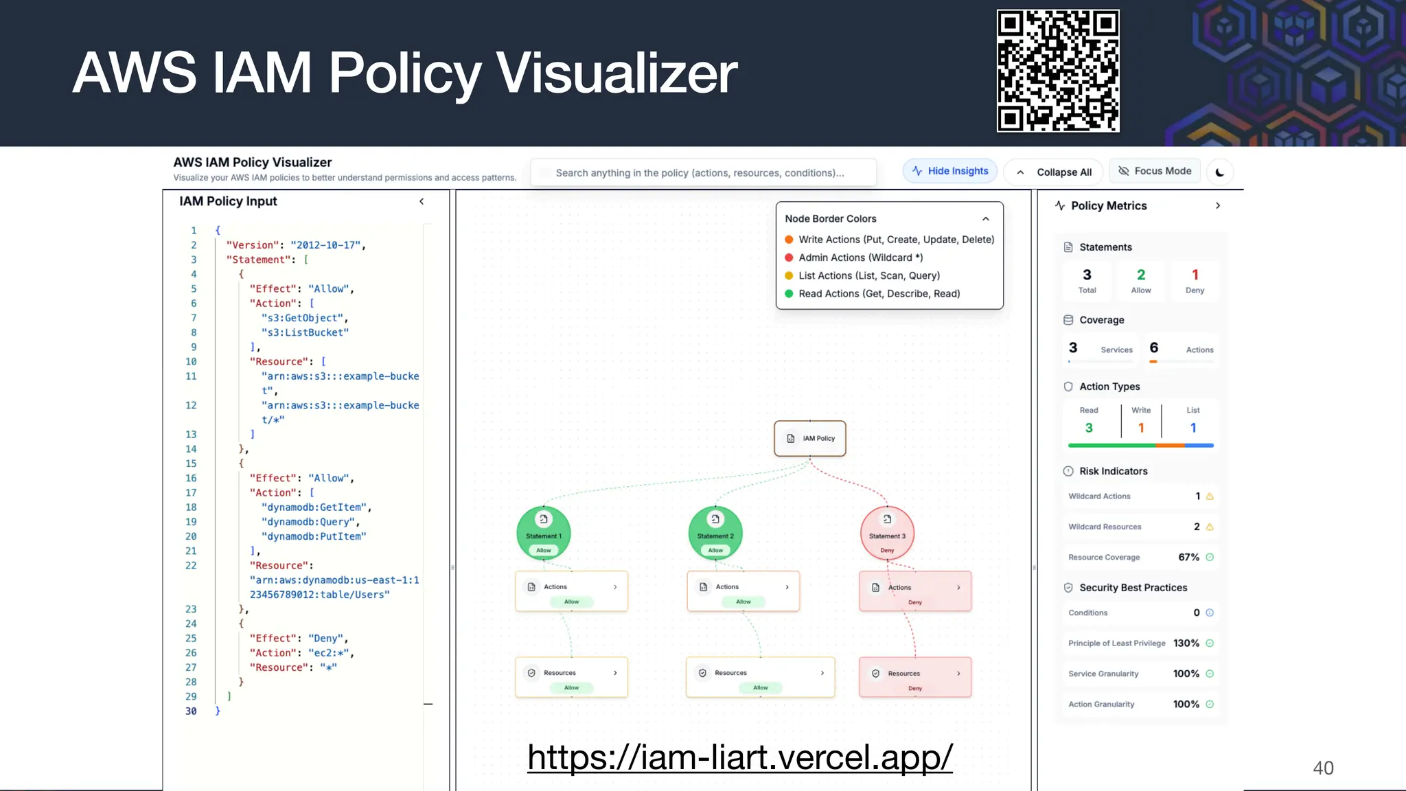 AWS IAM Policy Visualizer
40
https://iam-liart.vercel.app/
 