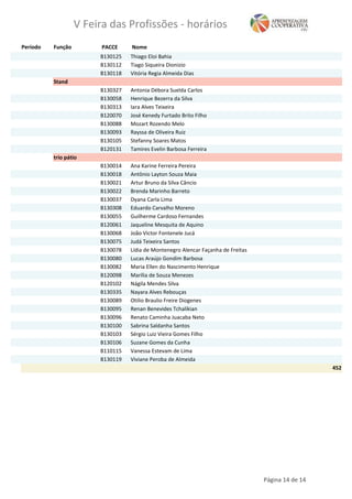 Período Função NomePACCE
V Feira das Profissões - horários
Thiago Eloi BahiaB130125
Tiago Siqueira DionizioB130112
Vitória Regia Almeida DiasB130118
Stand
Antonia Débora Suelda CarlosB130327
Henrique Bezerra da SilvaB130058
Iara Alves TeixeiraB130313
José Kenedy Furtado Brito FilhoB120070
Mozart Rozendo MeloB130088
Rayssa de Oliveira RuizB130093
Stefanny Soares MatosB130105
Tamires Evelin Barbosa FerreiraB120131
trio pátio
Ana Karine Ferreira PereiraB130014
Antônio Layton Souza MaiaB130018
Artur Bruno da Silva CâncioB130021
Brenda Marinho BarretoB130022
Dyana Carla LimaB130037
Eduardo Carvalho MorenoB130308
Guilherme Cardoso FernandesB130055
Jaqueline Mesquita de AquinoB120061
João Victor Fontenele JucáB130068
Judá Teixeira SantosB130075
Lídia de Montenegro Alencar Façanha de FreitasB130078
Lucas Araújo Gondim BarbosaB130080
Maria Ellen do Nascimento HenriqueB130082
Marília de Souza MenezesB120098
Nágila Mendes SilvaB120102
Nayara Alves RebouçasB130335
Otilio Braulio Freire DiogenesB130089
Renan Benevides TchalikianB130095
Renato Caminha Juacaba NetoB130096
Sabrina Saldanha SantosB130100
Sérgio Luiz Vieira Gomes FilhoB130103
Suzane Gomes da CunhaB130106
Vanessa Estevam de LimaB110115
Viviane Peroba de AlmeidaB130119
452
Página 14 de 14
 