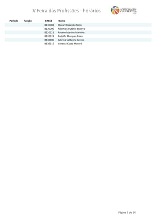Período Função NomePACCE
V Feira das Profissões - horários
Mozart Rozendo MeloB130088
Paloma Eleuterio BezerraB130090
Rayane Martins MarinhoB120121
Rodolfo Marques PaivaB120123
Sabrina Saldanha SantosB130100
Vanessa Costa MororóB130116
Página 3 de 14
 