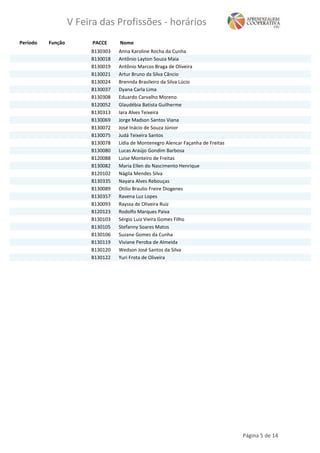 Período Função NomePACCE
V Feira das Profissões - horários
Anna Karoline Rocha da CunhaB130303
Antônio Layton Souza MaiaB130018
Antônio Marcos Braga de OliveiraB130019
Artur Bruno da Silva CâncioB130021
Brennda Brasileiro da Silva LúcioB130024
Dyana Carla LimaB130037
Eduardo Carvalho MorenoB130308
Glaudébia Batista GuilhermeB120052
Iara Alves TeixeiraB130313
Jorge Madson Santos VianaB130069
José Inácio de Souza JúniorB130072
Judá Teixeira SantosB130075
Lídia de Montenegro Alencar Façanha de FreitasB130078
Lucas Araújo Gondim BarbosaB130080
Luise Monteiro de FreitasB120088
Maria Ellen do Nascimento HenriqueB130082
Nágila Mendes SilvaB120102
Nayara Alves RebouçasB130335
Otilio Braulio Freire DiogenesB130089
Ravena Luz LopesB130357
Rayssa de Oliveira RuizB130093
Rodolfo Marques PaivaB120123
Sérgio Luiz Vieira Gomes FilhoB130103
Stefanny Soares MatosB130105
Suzane Gomes da CunhaB130106
Viviane Peroba de AlmeidaB130119
Wedson José Santos da SilvaB130120
Yuri Frota de OliveiraB130122
Página 5 de 14
 