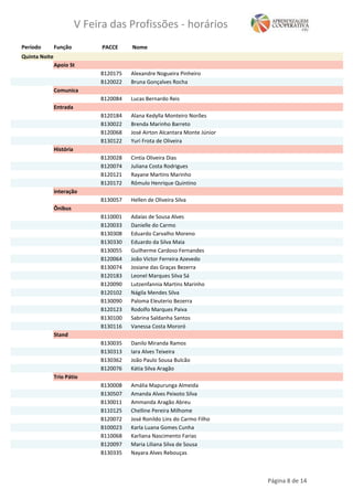 Período Função NomePACCE
V Feira das Profissões - horários
Quinta Noite
Apoio St
Alexandre Nogueira PinheiroB120175
Bruna Gonçalves RochaB120022
Comunica
Lucas Bernardo ReisB120084
Entrada
Alana Kedylla Monteiro NorõesB120184
Brenda Marinho BarretoB130022
José Airton Alcantara Monte JúniorB120068
Yuri Frota de OliveiraB130122
História
Cintia Oliveira DiasB120028
Juliana Costa RodriguesB120074
Rayane Martins MarinhoB120121
Rômulo Henrique QuintinoB120172
interação
Hellen de Oliveira SilvaB130057
Ônibus
Adaías de Sousa AlvesB110001
Danielle do CarmoB120033
Eduardo Carvalho MorenoB130308
Eduardo da Silva MaiaB130330
Guilherme Cardoso FernandesB130055
João Victor Ferreira AzevedoB120064
Josiane das Graças BezerraB130074
Leonel Marques Silva SáB120183
Lutzenfannia Martins MarinhoB120090
Nágila Mendes SilvaB120102
Paloma Eleuterio BezerraB130090
Rodolfo Marques PaivaB120123
Sabrina Saldanha SantosB130100
Vanessa Costa MororóB130116
Stand
Danilo Miranda RamosB130035
Iara Alves TeixeiraB130313
João Paulo Sousa BulcãoB130362
Kátia Silva AragãoB120076
Trio Pátio
Amália Mapurunga AlmeidaB130008
Amanda Alves Peixoto SilvaB130507
Ammanda Aragão AbreuB130011
Chelline Pereira MilhomeB110125
José Ronildo Lins do Carmo FilhoB120072
Karla Luana Gomes CunhaB100023
Karliana Nascimento FariasB110068
Maria Liliana Silva de SousaB120097
Nayara Alves RebouçasB130335
Página 8 de 14
 