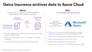 Mainframe Modernization with Precisely and Microsoft Azure | PPTX