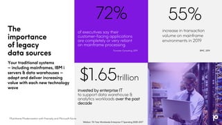 Mainframe Modernization with Precisely and Microsoft Azure | PPTX