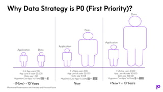 Mainframe Modernization with Precisely and Microsoft Azure | PPTX