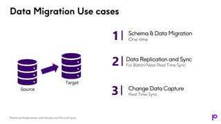 Mainframe Modernization with Precisely and Microsoft Azure | PPTX