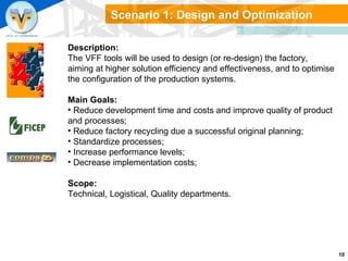 Description:  The VFF tools will be used to design (or re-design) the factory, aiming at higher solution efficiency and effectiveness, and to optimise the configuration of the production systems.  Main Goals: Reduce development time and costs and improve quality of product and processes; Reduce factory recycling due a successful original planning; Standardize processes; Increase performance levels; Decrease implementation costs; Scope:  Technical, Logistical, Quality departments. Scenario 1: Design and Optimization 