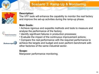 Description: The VFF tools will enhance the capability to monitor the real factory and improve the set-up activities during the ramp-up phase.  Main Goals: Achieve rigorous and expedite methods and tools to measure and analyse the performance of the factory; Identify significant failures in production processes;  Evaluate the impact of the continuous improvement actions;  Compare the real performance with the required performance to achieve the targets and budget and even perform benchmark with other factories of the same industrial sector. Scope:  Manpower performance monitoring. Scenario 2: Ramp Up & Monitoring 