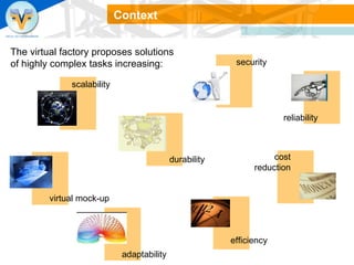 Context efficiency adaptability The virtual factory proposes solutions of highly complex tasks increasing: durability security reliability scalability virtual mock-up cost reduction 
