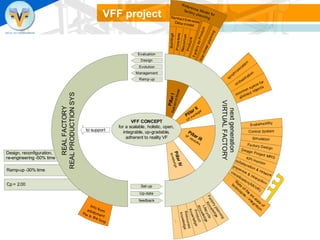 VFF project 