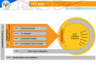 VFF WPs 