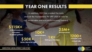 MARKETING & DEVELOPMENT CASE STUDY
YEAR ONE RESULTS
In addition, CGC has created the tools
and set the foundations for VFF USA to now be
self-sustainable and successful moving forward.
$115K+
In-Kind Donations
to Support
Fundraising Efforts
10K+
Social Followers
25M+
PR Impressions
$50K+
Dollars Raised for India
1K+
Mailing List Members
1200+
Improved Lives
in Rural India
 