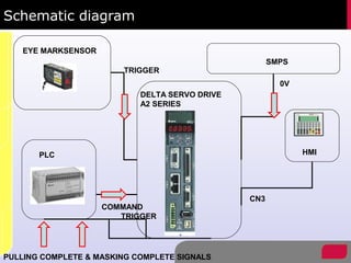 VFFS ( VERTICAL FORM FILL SEALING MACHINE ) | PPT