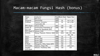 Macam-macam Fungsi Hash (bonus)
Rifa’i
 