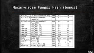 Macam-macam Fungsi Hash (bonus)
Rifa’i
 