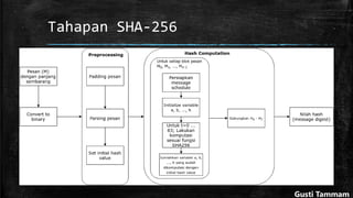 Tahapan SHA-256
Gusti Tammam
 