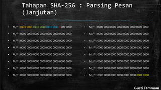 Tahapan SHA-256 : Parsing Pesan
(lanjutan)
▪ M0
(0) : 0110 0001 0110 0010 0110 0011 1000 0000
▪ M1
(0) : 0000 0000 0000 0000 0000 0000 0000 0000
▪ M2
(0) : 0000 0000 0000 0000 0000 0000 0000 0000
▪ M3
(0) : 0000 0000 0000 0000 0000 0000 0000 0000
▪ M4
(0) : 0000 0000 0000 0000 0000 0000 0000 0000
▪ M5
(0) : 0000 0000 0000 0000 0000 0000 0000 0000
▪ M6
(0) : 0000 0000 0000 0000 0000 0000 0000 0000
▪ M7
(0) : 0000 0000 0000 0000 0000 0000 0000 0000
▪ M8
(0) : 0000 0000 0000 0000 0000 0000 0000 0000
▪ M9
(0) : 0000 0000 0000 0000 0000 0000 0000 0000
▪ M10
(0) : 0000 0000 0000 0000 0000 0000 0000 0000
▪ M11
(0) : 0000 0000 0000 0000 0000 0000 0000 0000
▪ M12
(0) : 0000 0000 0000 0000 0000 0000 0000 0000
▪ M13
(0) : 0000 0000 0000 0000 0000 0000 0000 0000
▪ M14
(0) : 0000 0000 0000 0000 0000 0000 0000 0000
▪ M15
(0) : 0000 0000 0000 0000 0000 0000 0001 1000
Gusti Tammam
 