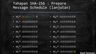 Tahapan SHA-256 : Prepare
Message Schedule (lanjutan)
▪ M0
(0) : 6 1 6 2 6 3 8 0
▪ M1
(0) : 0 0 0 0 0 0 0 0
▪ M2
(0) : 0 0 0 0 0 0 0 0
▪ M3
(0) : 0 0 0 0 0 0 0 0
▪ M4
(0) : 0 0 0 0 0 0 0 0
▪ M5
(0) : 0 0 0 0 0 0 0 0
▪ M6
(0) : 0 0 0 0 0 0 0 0
▪ M7
(0) : 0 0 0 0 0 0 0 0
▪ M8
(0) : 0 0 0 0 0 0 0 0
▪ M9
(0) : 0 0 0 0 0 0 0 0
▪ M10
(0) : 0 0 0 0 0 0 0 0
▪ M11
(0) : 0 0 0 0 0 0 0 0
▪ M12
(0) : 0 0 0 0 0 0 0 0
▪ M13
(0) : 0 0 0 0 0 0 0 0
▪ M14
(0) : 0 0 0 0 0 0 0 0
▪ M15
(0) : 0 0 0 0 0 0 1 8
Gusti Tammam
 