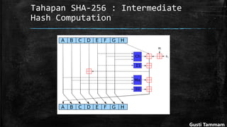 Tahapan SHA-256 : Intermediate
Hash Computation
Gusti Tammam
 