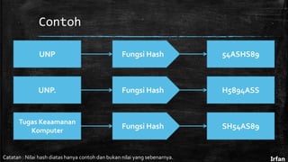 Contoh
UNP Fungsi Hash 54ASHS89
UNP. Fungsi Hash H5894ASS
Tugas Keaamanan
Komputer
Fungsi Hash SH54AS89
Catatan : Nilai hash diatas hanya contoh dan bukan nilai yang sebenarnya. Irfan
 
