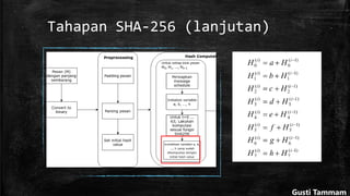 Tahapan SHA-256 (lanjutan)
Gusti Tammam
 