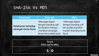 SHA-256 Vs MD5
Parameter SHA-256 MD5
Ketahanan terhadap
serangan brute-force
•Message digest
dengan panjang 256
bit diyakini mampu
menahan serangan
brute-force lebih kuat
• Message digest
dengan panjang 128
bit cenderung lebih
mudah diserang brute
force
Hamim
Score
SHA-256Vs MD5
1 0
 
