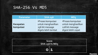SHA-256 Vs MD5
Parameter SHA-256 MD5
Kecepatan
komputasi
•Proses komputasi
untuk menghasilkan
256 bit message
digets lebih lambat
•Proses komputasi
untuk menghasilkan
128 bit message
digest lebih cepat
Hamim
Score
SHA-256Vs MD5
0 1
 