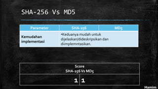 SHA-256 Vs MD5
Parameter SHA-256 MD5
Kemudahan
implementasi
•Keduanya mudah untuk
dijelaskan/dideskripsikan dan
diimplemntasikan.
Hamim
Score
SHA-256Vs MD5
1 1
 