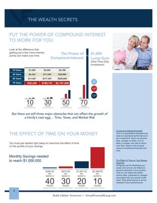 LVFRPPLWWHGWRKHOSLQJIDPLOLHVJHWRQWUDFNWREXLOG 
DQGOLYHWKHOLIHVWOHWKHKDYHDOZDVGUHDPHGSRVVLEOH 
GHBCB+@ECBHI=+A==G 
‡ 0RVW¿QDQFLDOFRPSDQLHVDUHIRFXVHGRQWKHZHDOWK 
‡ RQVHTXHQWOPRVWIDPLOLHVDUHGUDPDWLFDOOXQGHUVHUYHG 
‡ 7KHUHLVDQRYHUZKHOPLQJQHHGEXWLQVXI¿FLHQWGLVWULEXWLRQ 
æÌÌˆ“iÜ…i˜w˜˜Vˆi`ÕVÌˆœ˜ˆÃ˜ii`i`ˆŽi˜iÛiÀLivœÀi] 
Ì…iˆ˜`ÕÃÌÀÞÃLii˜ÃœÜÌœÀiÃ«œ˜`]VÀiÌˆ˜}…Õ}i«ÀœLi“$ 
20$*'$2-*%.%)6$ 
BG@00=H=A+I@AGF0EFC?BAJ 
!#$%#'()* 
$ :$ ;#$-##7$(.$'*#$(#$6-'60($-7$/-7#*'(-76-0$(($(#$9#%(+$)#$$ $ 
$ $ 96($#)#*+$456%+$9#$1-$*#12 
$ : )DPLOLHVPXVWVHWJRDOVDQGKDYHDFOHDUSODQWRUHDFKWKHP 
$ : :HDUHGULYHQERXUGHVLUHWRKHOSWKH$PHULFDQIDPLOJHWLQWRDEHWWHU 
  VWURQJHU¿QDQFLDOVLWXDWLRQ 
!#$%$'()$'%*)$'$+,'$'()$#)-.'($)/0)'$'$#01$20$3,$-45$3,0$2-*%.36$ 
! 
!#$%'!())(*+,-,**,.K/#*)'$0#1'12#'$3*,4;2,- 
 