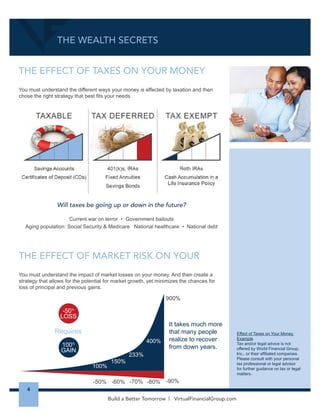 +=L=B+D=EH=+D 
/RRNDWWKHGLIIHUHQFHWKDW 
0#((6-0$/'($$4#9$5.*#$6-(#*#'($ 
SRLQWVFDQPDNHRYHUWLPH 
+,)$-./)#$.0$ 
%.12.3($435)#)5 
5% 10% 12% 
10 Years $1,628 $2,593 $3,106 
30 Years $4,322 $17,449 $29,960 
50 Years $11,467 $117,391 $289,000 
70 Years $30,426 $789,747 $2,787,800 
= ($56 ? ($56 @ ($56 A ($56 
678999 
:12$;1 
2QH7LPH2QO$ 
,QYHVWPHQW 