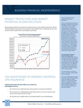 +=L=B+D=EH=+D 
+==00=E+F0+BN=DFAJFMHCFA=J 
+==00=E+F0CBHI=+H@DIFAJFMH 
# 
!#$%'!())(*+,-,**,.K/#*)'$0#1'12#'$3*,4;2,- 
F44#1($.4$!N#'$.-$G./*$3.-#+$ 
([DPSOH 
!N$-7O.*$%#0%$7)61#$6'$-.($ 
RIIHUHGE:RUOG)LQDQFLDO*URXS 
,QFRUWKHLUDI¿OLDWHGFRPSDQLHV 
3OHDVHFRQVXOWZLWKRXUSHUVRQDO 
WD[SURIHVVLRQDORUOHJDODGYLVRU 
4.*$4/*(#*$0/67-1#$.-$(N$.*$%#0%$ 
5((#*'2 
G./$5/'($/-7#*'(-7$(#$7644#*#-($9+'$+./*$5.-#+$6'$#44#1(#7$,+$(N(6.-$-7$(#-$ 
FKRVHWKHULJKWVWUDWHJWKDWEHVW¿WVRXUQHHGV 
7ˆÌÝiÃLi}œˆ˜}Õ«œÀ`œÜ˜ˆ˜Ì…ivÕÌÕÀi¶ 
P/**#-($9*$.-$(#**.*$$:$$Q.)#*-5#-($,6%./('$ 
$JLQJSRSXODWLRQ6RFLDO6HFXULW	0HGLFDUH1DWLRQDOKHDOWKFDUH‡1DWLRQDOGHEW 
RXPXVWXQGHUVWDQGWKHLPSDFWRIPDUNHWORVVHVRQRXUPRQH$QGWKHQFUHDWHD 
VWUDWHJWKDWDOORZVIRUWKHSRWHQWLDOIRUPDUNHWJURZWKHWPLQLPL]HVWKHFKDQFHVIRU 
ORVVRISULQFLSDODQGSUHYLRXVJDLQV 
,WWDNHVPXFKPRUH 
WKDWPDQSHRSOH 
UHDOL]HWRUHFRYHU 
4*.5$7.9-$+#*'2 
=B 
=@B 
C??B 
HB 
MB 
E@B EKB EAB EJB EMB 
E@B 
/266 
5HTXLUH' 
=B 
*$,1 
 