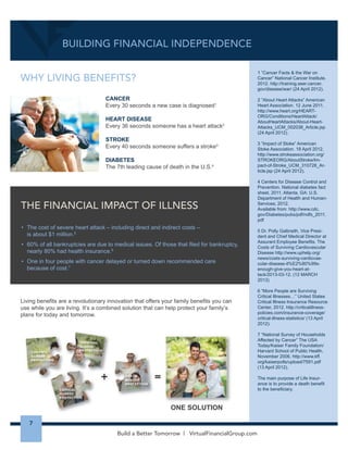 !=A=0@+DF0BGJABC@EDFM+@FA 
2QHRIWKHFRQFHSWVWKDWLVRIWHQUHFRPPHQGHGLVWKHEOHQGLQJRI7HUP/LIHLQVXUDQFH 
-7$U-7#N#7$V-6)#*'%$R64#$U-'/*-1#=7KLVRIIHUVPXOWLSOHEHQH¿WVWKDWFDQKHOSWRGD¶V 
IDPLOLHVJHWRQWUDFN¿QDQFLDOO 
$ 
7KLVVWUDWHJSURYLGHVVRPHRIWKHVHNHIHDWXUHVDQGEHQH¿WV 
$ :$ W*.(#1('$+./*$456%+$64$+./$76#$(..$'..-2 
$ :$ 3URWHFWVRXUDFFRXQWYDOXHVIURPPDUNHWORVVZKLOHSURYLGLQJ$ 
  RSSRUWXQLWIRUXSVLGHSRWHQWLDODVZHOO 
$ :$ 3URYLGHVWD[DGYDQWDJHGDFFXPXODWLRQDQGLQFRPHRSSRUWXQLWLHV 
$ :$ 2IIHUV/LYLQJ%HQH¿WVWKDWFDQSURWHFWDIDPLOLQWKHFDVHRIFHUWDLQ$ 
  FKURQLFFULWLFDORUWHUPLQDOLOOQHVVHV 
$ 
!#$%'!())(*+,-,**,.K/#*)'$0#1'12#'$3*,4;2,- 
=7KLVLVDKSRWKHWLFDOVFHQDULR 
IRUH[DPSOHSXUSRVHRQOWKDWLV 
EDVHGRQWKHIHDWXUHVDQGSHUE 
4.*5-1#$.4$$%#76-0$!#*5$R64#$ 
,QVXUDQFHSURGXFWDQGDQ,QGH[HG 
8QLYHUVDO/LIH,QVXUDQFH,8/ 