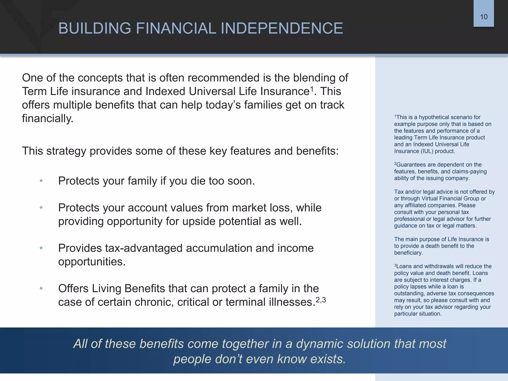10

BUILDING FINANCIAL INDEPENDENCE
One of the concepts that is often recommended is the blending of
Term Life insurance and Indexed Universal Life Insurance1. This
offers multiple benefits that can help today’s families get on track
financially.
This strategy provides some of these key features and benefits:

1This

is a hypothetical scenario for
example purpose only that is based on
the features and performance of a
leading Term Life Insurance product
and an Indexed Universal Life
Insurance (IUL) product.
2Guarantees

•
•
•

•

Protects your family if you die too soon.
Protects your account values from market loss, while
providing opportunity for upside potential as well.
Provides tax-advantaged accumulation and income
opportunities.

Offers Living Benefits that can protect a family in the
case of certain chronic, critical or terminal illnesses.2,3

are dependent on the
features, benefits, and claims-paying
ability of the issuing company.
Tax and/or legal advice is not offered by
or through Virtual Financial Group or
any affiliated companies. Please
consult with your personal tax
professional or legal advisor for further
guidance on tax or legal matters.
The main purpose of Life Insurance is
to provide a death benefit to the
beneficiary.
3Loans

and withdrawals will reduce the
policy value and death benefit. Loans
are subject to interest charges. If a
policy lapses while a loan is
outstanding, adverse tax consequences
may result, so please consult with and
rely on your tax advisor regarding your
particular situation.

All of these benefits come together in a dynamic solution that most
people don’t even know exists.

 