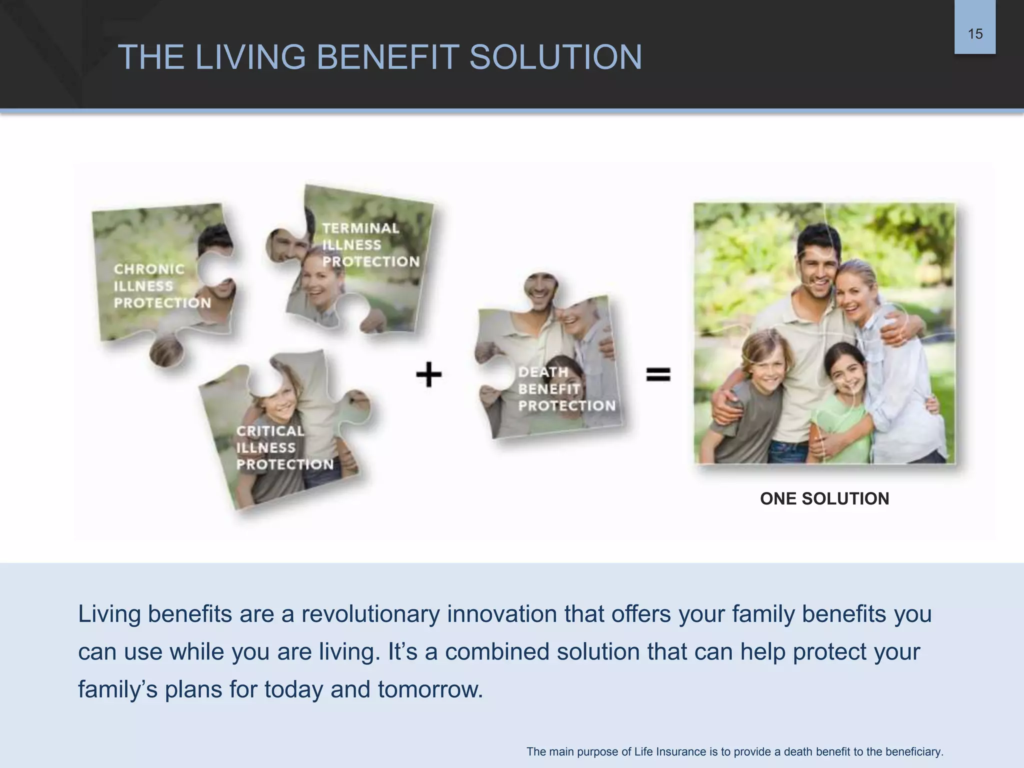 15

THE LIVING BENEFIT SOLUTION

ONE SOLUTION

Living benefits are a revolutionary innovation that offers your family benefits you
can use while you are living. It’s a combined solution that can help protect your
family’s plans for today and tomorrow.
The main purpose of Life Insurance is to provide a death benefit to the beneficiary.

 