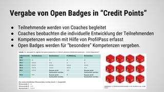 Vergabe von Open Badges in “Credit Points”
● Teilnehmende werden von Coaches begleitet
● Coaches beobachten die individuelle Entwicklung der Teilnehmenden
● Kompetenzen werden mit Hilfe von ProfilPass erfasst
● Open Badges werden für “besondere” Kompetenzen vergeben.
 