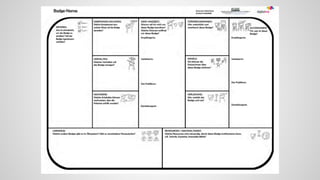 Digital Badges (nicht nur) auf Moodle