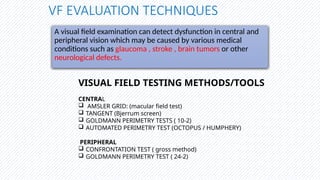VISUAL FIELD EXAMINATION.VISUAL FIELD DEFECT PITUITARY AND CHIASMAL ...