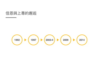1992 1997 2003-4 2009 2014
 