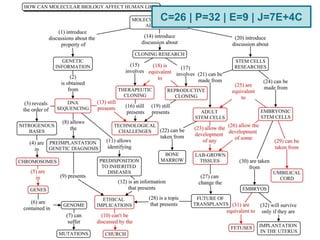 C=26 | P=32 | E=9 | J=7E+4C
 