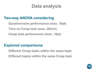 Data analysis
Two-way ANOVA considering
Questionnaire performance (max. 10pt)
Time on Cmap task (max. 20min)
Cmap task performance (max. 10pt)
Explored comparisons
Different Cmap tasks within the same topic
Different topics within the same Cmap task
 