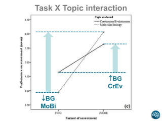 Task X Topic interaction
BG
CrEv
BG
MoBi
 