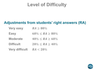 Level of Difficulty
Adjustments from students’ right answers (RA)
Very easy 𝑹𝑨 ≥ 𝟖𝟎%
Easy 𝟔𝟎% ≤ 𝑹𝑨 ≥ 𝟖𝟎%
Moderate 𝟒𝟎% ≤ 𝑹𝑨 ≥ 𝟔𝟎%
Difficult 𝟐𝟎% ≤ 𝑹𝑨 ≥ 𝟒𝟎%
Very difficult 𝑹𝑨 < 𝟐𝟎%
 