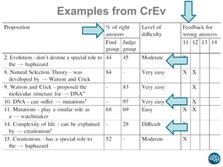 Examples from CrEv
 