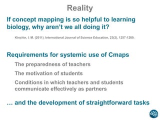 Reality
Requirements for systemic use of Cmaps
The preparedness of teachers
The motivation of students
Conditions in which teachers and students
communicate effectively as partners
… and the development of straightforward tasks
If concept mapping is so helpful to learning
biology, why aren’t we all doing it?
Kinchin, I. M. (2011). International Journal of Science Education, 23(2), 1257-1269.
 