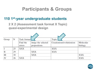 Participants & Groups
110 1st-year undergraduate students
2 X 2 (Assessment task format X Topic)
quasi-experimental design
 