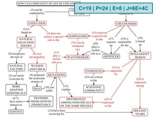 C=19 | P=24 | E=8 | J=6E+4C
 