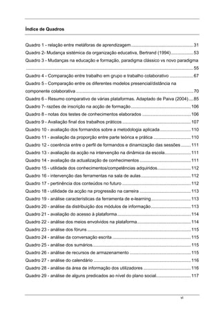 vi
Índice de Quadros
Quadro 1 - relação entre metáforas de aprendizagem..................................................31
Quadro 2- Mudança sistémica da organização educativa, Bertrand (1994)..................53
Quadro 3 - Mudanças na educação e formação, paradigma clássico vs novo paradigma
......................................................................................................................................55
Quadro 4 - Comparação entre trabalho em grupo e trabalho colaborativo ...................67
Quadro 5 - Comparação entre os diferentes modelos presencial/distância na
componente colaborativa ..............................................................................................70
Quadro 6 - Resumo comparativo de várias plataformas. Adaptado de Paiva (2004)....85
Quadro 7- razões de inscrição na acção de formação................................................106
Quadro 8 - notas dos testes de conhecimentos elaborados .......................................106
Quadro 9 - Avaliação final dos trabalhos práticos .......................................................107
Quadro 10 - avaliação dos formandos sobre a metodologia aplicada.........................110
Quadro 11 - avaliação da proporção entre parte teórica e prática ..............................110
Quadro 12 - coerência entre o perfil de formandos e dinamização das sessões ........111
Quadro 13 - avaliação da acção na intervenção na dinâmica da escola.....................111
Quadro 14 - avaliação da actualização de conhecimentos .........................................111
Quadro 15 - utilidade dos conhecimentos/competências adquiridos...........................112
Quadro 16 - intervenção das ferramentas na sala de aulas........................................112
Quadro 17 - pertinência dos conteúdos no futuro .......................................................112
Quadro 18 - utilidade da acção na progressão na carreira .........................................113
Quadro 19 - análise características da ferramenta de e-learning................................113
Quadro 20 - análise da distribuição dos módulos de informação................................113
Quadro 21 - avaliação do acesso à plataforma...........................................................114
Quadro 22 - análise dos meios envolvidos na plataforma...........................................114
Quadro 23 - análise dos fóruns ...................................................................................115
Quadro 24 - análise da conversação escrita ...............................................................115
Quadro 25 - análise dos sumários...............................................................................115
Quadro 26 - análise de recursos de armazenamento .................................................115
Quadro 27 - análise do calendário ..............................................................................116
Quadro 28 - análise da área de informação dos utilizadores ......................................116
Quadro 29 - análise de alguns predicados ao nível do plano social............................117
 
