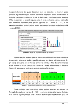106
independentemente do grupo disciplinar onde os docentes se inserem, pode
provocar algumas limitações no bom desenrolar da própria acção. Muitas vezes é
instituído na classe docente que “já que se é obrigado… frequentemos na área das
TIC´s, pois sempre se aprende alguma coisa de novo…”. Mesmo assim, a motivação
dos formandos apresentava-se positiva (quadro 66 – anexo 6 - FEX) e as
expectativas globais muito positivas para o bom desenrolar desta acção (quadro 74
– anexo 6 FEX).
a1 - 1 - Das razões indicadas seleccione a que o(a) mais motivou a inscrever-se nesta
acção
Taxa de resposta: 100.0%
Frequência média:1.71
O tema(conteúdos propostos) 33.3%
O conhecimento pessoal do formador 16.7%
O horário das sessões 0.0%
A duração/calendarização é a mais adequada 0.0%
A realização na própria escola/agrupamento 0.0%
A progressão na carreira (obtenção de créditos) 41.7%
As metodologias propostas para a acção 8.3%
Total 100.0%
33.3%
16.7%
0.0%
0.0%
0.0%
41.7%
8.3%
Quadro 7- razões de inscrição na acção de formação
Importa também referir a questão sobre os conhecimentos que os formandos
tinham sobre o tema da acção e que foi reforçado através do pré-teste (anexo 5 -
pré-teste). Cinquenta por cento dos formandos admitiu a falta de conhecimentos
sobre o tema da acção (quadro 67 – anexo 6 - FEX), apresentando o pré-teste
(quadro 8) apenas uma positiva no conjunto total dos formandos.
Sessões Presenciais B-learning
Formandos
A1
A2
A3
A4
A5
A6
B1
B2
B3
B4
B5
B6
Pré-teste 2 5 2 6 1 3 8 8 4 5 10 0
Pós-teste 14 15 16 15 17 17 15 14 12 16 0 7
Quadro 8 - notas dos testes de conhecimentos elaborados
Outras análises das expectativas ainda seriam possíveis em termos de
formação (consultando o anexo 6 - FEX – poderemos ainda retirar outras ilações),
mas como o objecto principal será o método de formação importa referir que, em
 