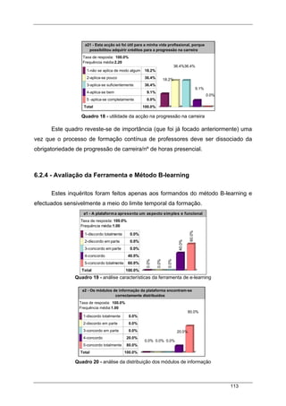113
Quadro 18 - utilidade da acção na progressão na carreira
Este quadro reveste-se de importância (que foi já focado anteriormente) uma
vez que o processo de formação contínua de professores deve ser dissociado da
obrigatoriedade de progressão de carreira/nº de horas presencial.
6.2.4 - Avaliação da Ferramenta e Método B-learning
Estes inquéritos foram feitos apenas aos formandos do método B-learning e
efectuados sensivelmente a meio do limite temporal da formação.
a1 - A plataforma apresenta um aspecto simples e funcional
Taxa de resposta: 100.0%
Frequência média:1.00
1-discordo totalmente 0.0%
2-discordo em parte 0.0%
3-concordo em parte 0.0%
4-concordo 40.0%
5-concordo totalmente 60.0%
Total 100.0%
0.0%
0.0%
0.0%
40.0%
60.0%
Quadro 19 - análise características da ferramenta de e-learning
Quadro 20 - análise da distribuição dos módulos de informação
a2 - Os módulos de informação da plataforma encontram-se
correctamente distribuídos
Taxa de resposta: 100.0%
Frequência média:1.00
1-discordo totalmente 0.0%
2-discordo em parte 0.0%
3-concordo em parte 0.0%
4-concordo 20.0%
5-concordo totalmente 80.0%
Total 100.0%
0.0% 0.0% 0.0%
20.0%
80.0%
a21 - Esta acção só foi útil para a minha vida profissional, porque
possibilitou adquirir créditos para a progressão na carreira
Taxa de resposta: 100.0%
Frequência média:2.20
1-não se aplica de modo algum 18.2%
2-aplica-se pouco 36.4%
3-aplica-se suficientemente 36.4%
4-aplica-se bem 9.1%
5 -aplica-se completamente 0.0%
Total 100.0%
18.2%
36.4%36.4%
9.1%
0.0%
 
