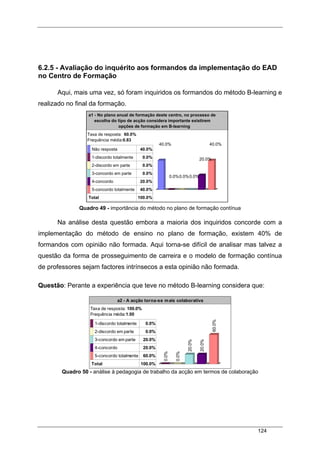 124
6.2.5 - Avaliação do inquérito aos formandos da implementação do EAD
no Centro de Formação
Aqui, mais uma vez, só foram inquiridos os formandos do método B-learning e
realizado no final da formação.
Quadro 49 - importância do método no plano de formação contínua
Na análise desta questão embora a maioria dos inquiridos concorde com a
implementação do método de ensino no plano de formação, existem 40% de
formandos com opinião não formada. Aqui torna-se difícil de analisar mas talvez a
questão da forma de prosseguimento de carreira e o modelo de formação contínua
de professores sejam factores intrínsecos a esta opinião não formada.
Questão: Perante a experiência que teve no método B-learning considera que:
a2 - A acção torna-se mais colaborativa
Taxa de resposta: 100.0%
Frequência média:1.00
1-discordo totalmente 0.0%
2-discordo em parte 0.0%
3-concordo em parte 20.0%
4-concordo 20.0%
5-concordo totalmente 60.0%
Total 100.0%
0.0%
0.0%
20.0%
20.0%
60.0%
Quadro 50 - análise à pedagogia de trabalho da acção em termos de colaboração
a1 - No plano anual de formação deste centro, no processo de
escolha do tipo de acção considera importante existirem
opções de formação em B-learning
Taxa de resposta: 60.0%
Frequência média:0.83
Não resposta 40.0%
1-discordo totalmente 0.0%
2-discordo em parte 0.0%
3-concordo em parte 0.0%
4-concordo 20.0%
5-concordo totalmente 40.0%
Total 100.0%
40.0%
0.0%0.0%0.0%
20.0%
40.0%
 